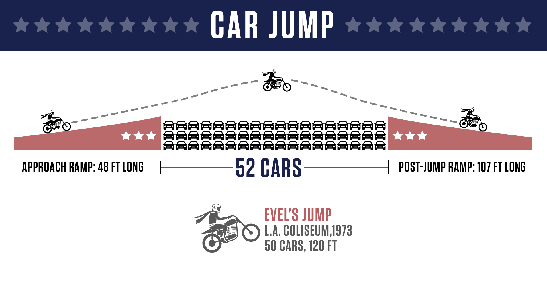 evel-jump-v5-car Watch Travis Pastrana Honor Evel Knievel With Three Extreme Motorcycle Jumps
