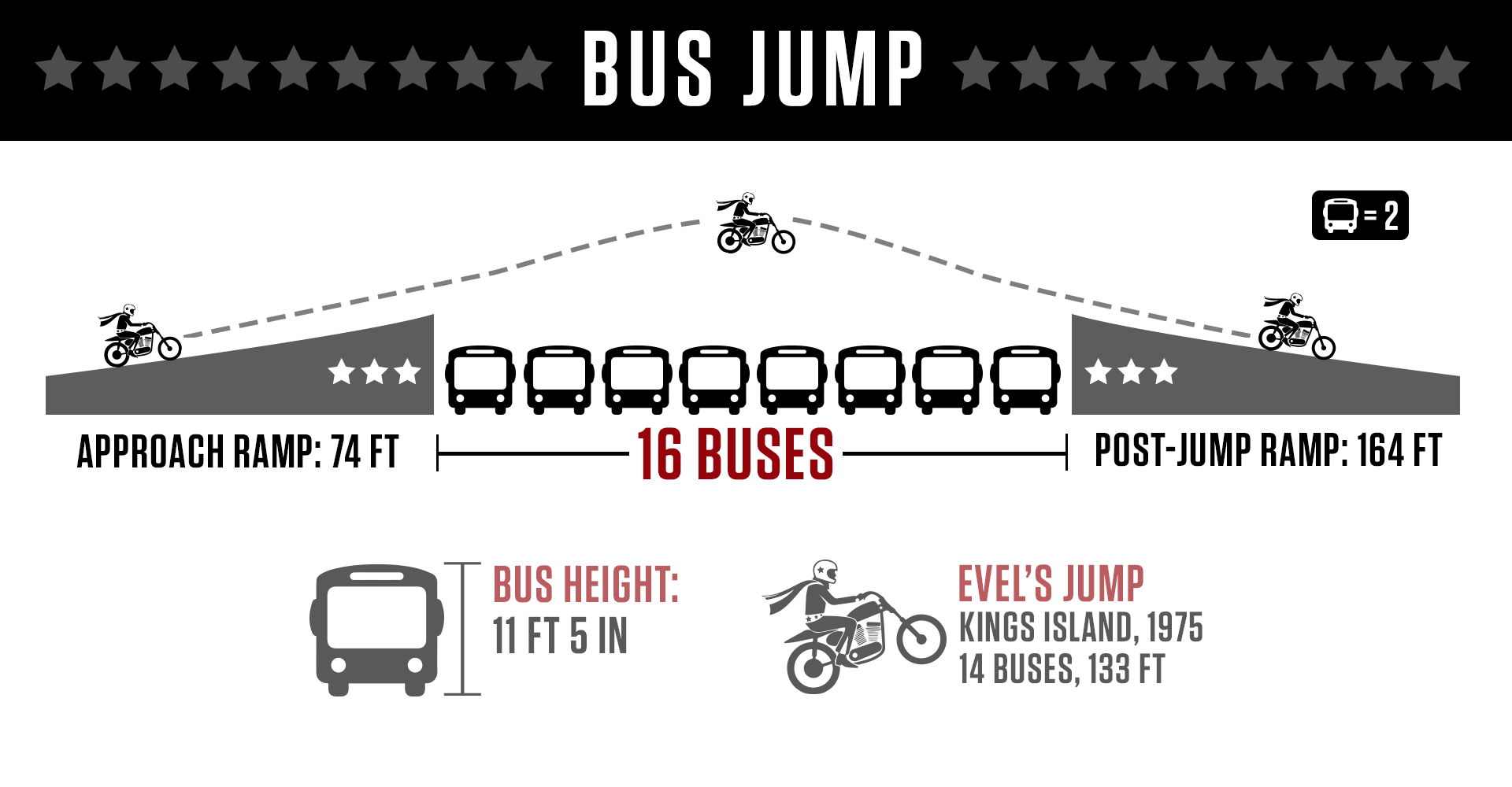 evel-jump-v5-bus Watch Travis Pastrana Honor Evel Knievel With Three Extreme Motorcycle Jumps