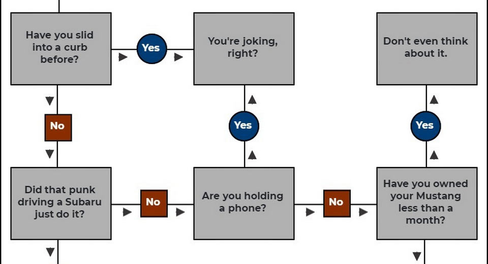 The Complete Idiot’s Guide To Powersliding A Ford Mustang