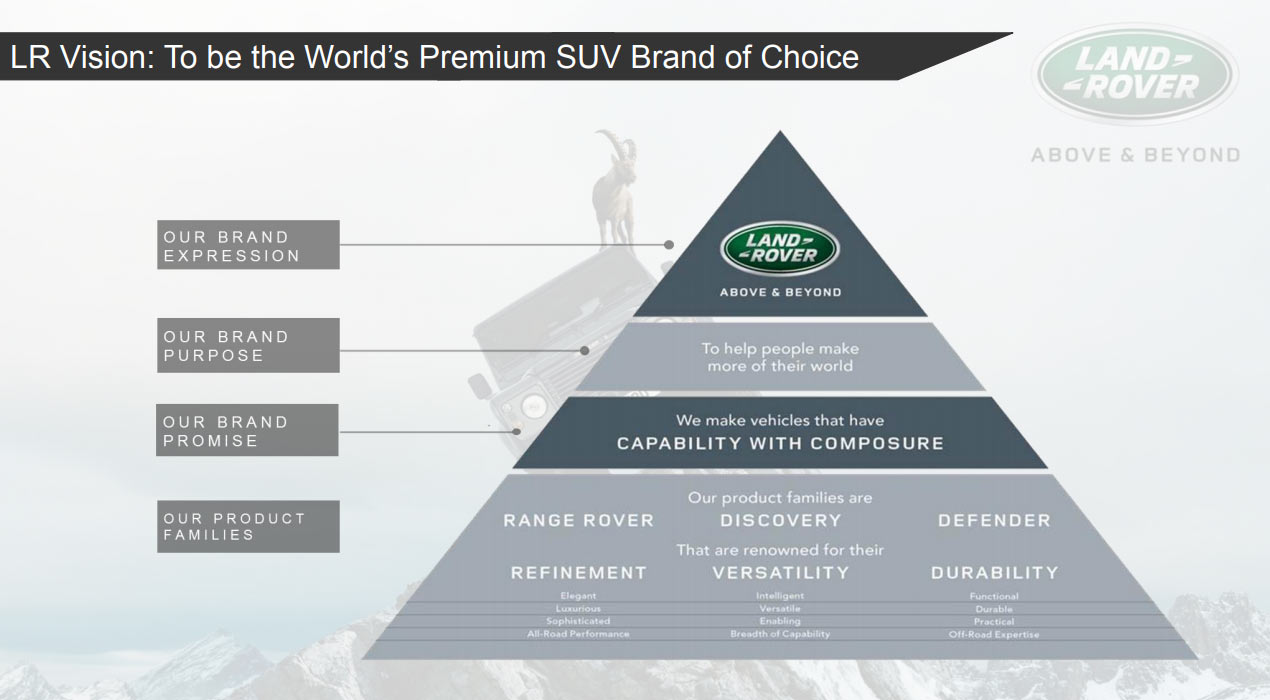 JLR-Future-Product-Roadmap-9 Jaguar Land Rover Shows Off MLA Platform, Teases Three All-New Models
