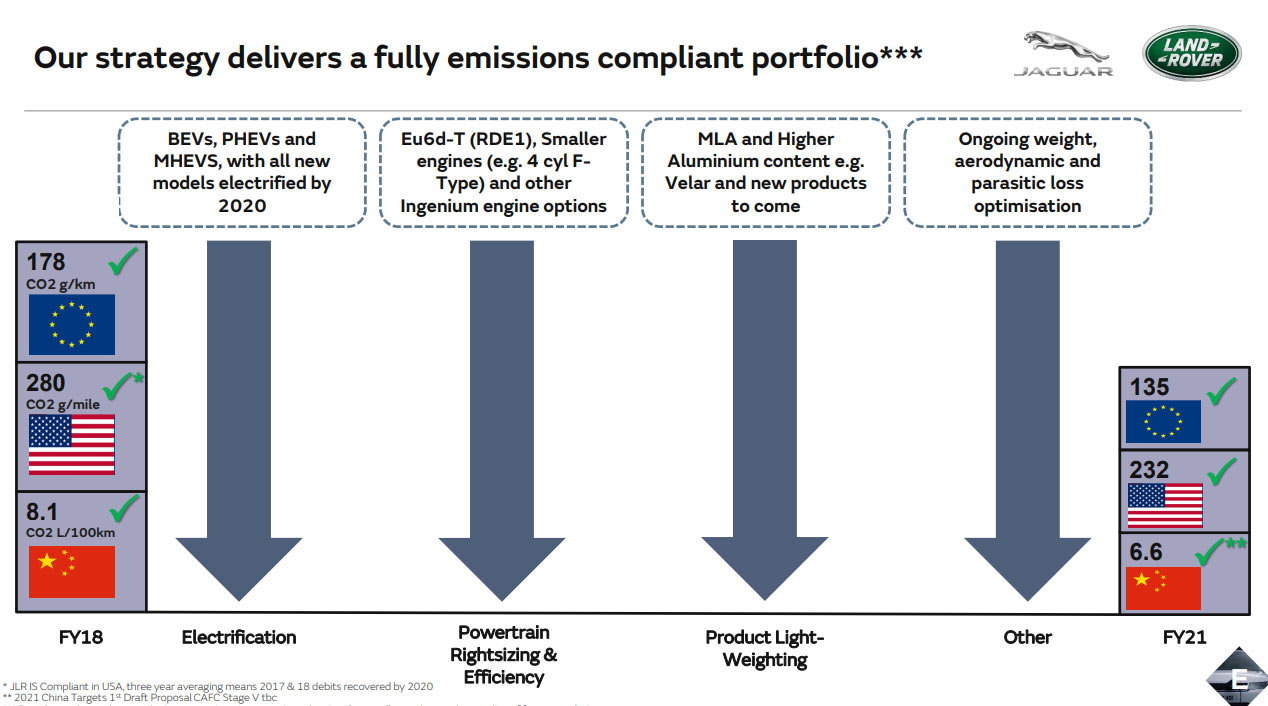 JLR-Future-Product-Roadmap-8 Jaguar Land Rover Shows Off MLA Platform, Teases Three All-New Models