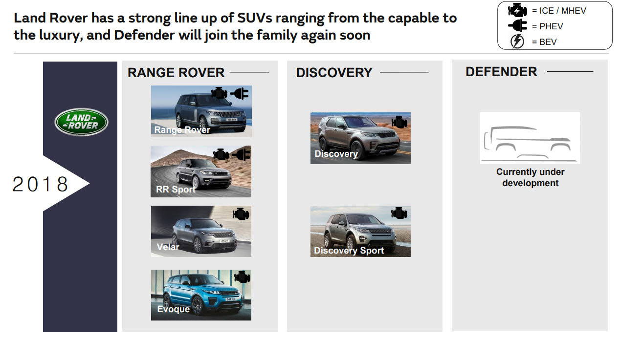 JLR-Future-Product-Roadmap-2 Jaguar Land Rover Shows Off MLA Platform, Teases Three All-New Models