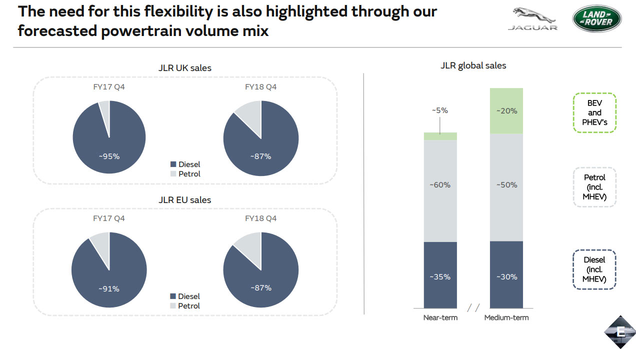 JLR-Future-Product-Roadmap-7 Jaguar Land Rover Shows Off MLA Platform, Teases Three All-New Models