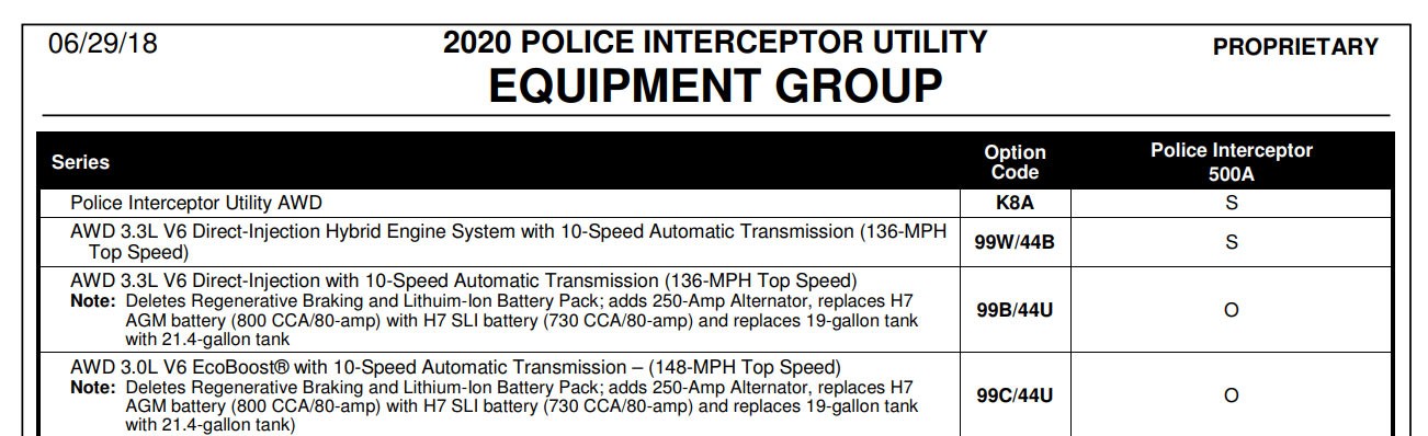 2020 Ford Police Interceptor Utility-5 2020 Ford Police Interceptor Utility To Be Offered With Three Engines, Should Be Shared With 2020 Explorer