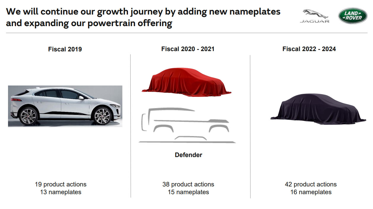 JLR-Future-Product-Roadmap-3 Jaguar Land Rover Shows Off MLA Platform, Teases Three All-New Models