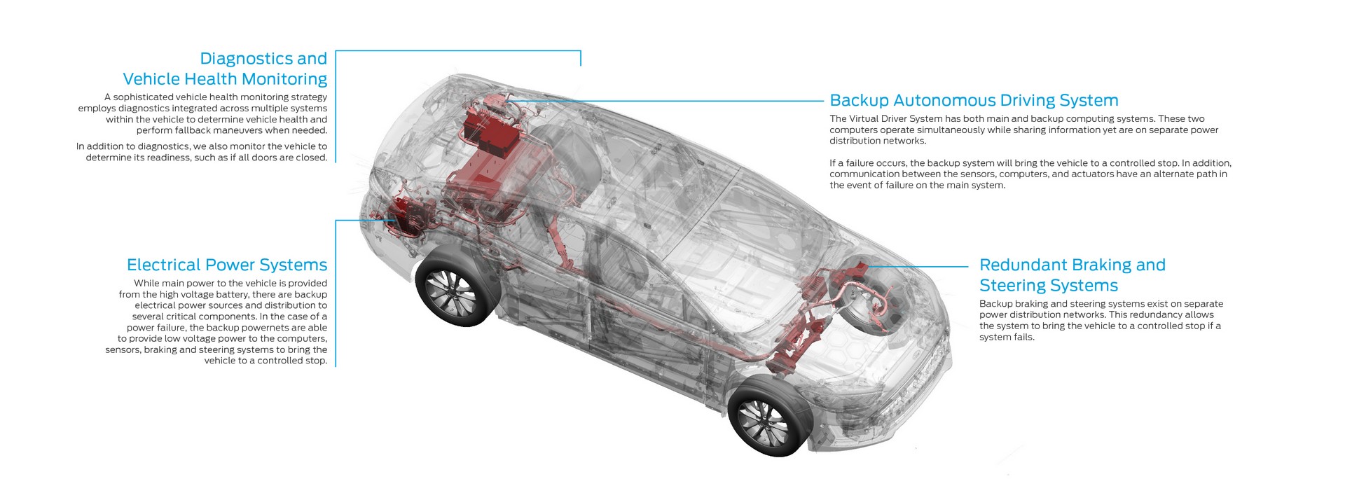 Ford-Autonomous-24 Ford Teases Purpose-Built Autonomous Vehicle, Will Only Have Level 4 Tech