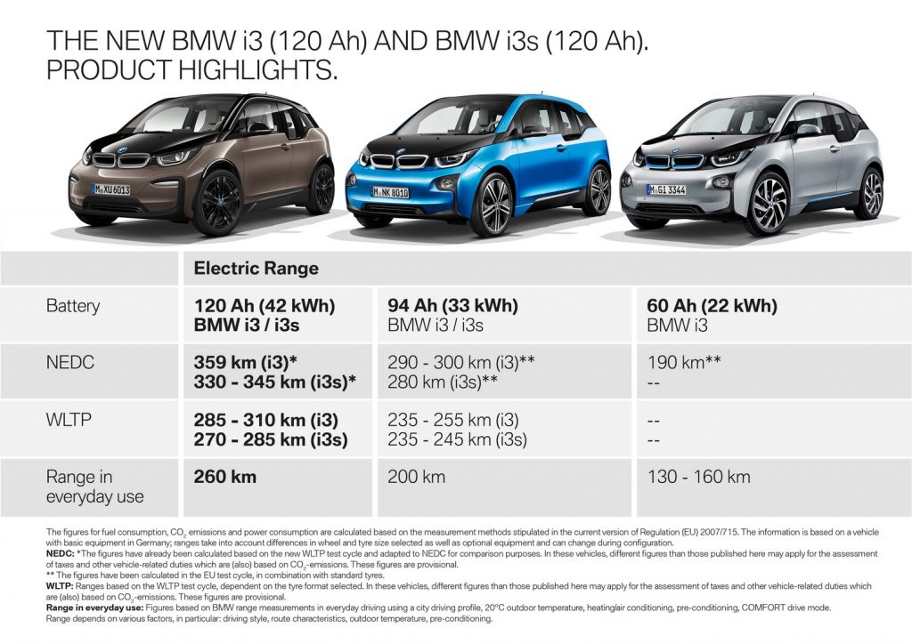 2019 BMW i3 Gets A Larger Capacity Battery, 260 Km Range In Everyday ...