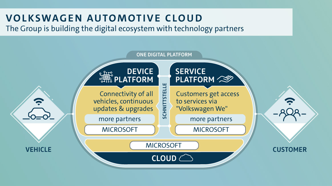 vw-microsoft-strategic-partnership-3 VW Teams Up With Microsoft To Develop Digital Services