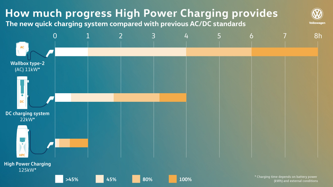 Volkswagen launches ELECTRIC FOR ALL campaign VW’s MEB Modular Electric Matrix Unveiled As The MQB For EVs