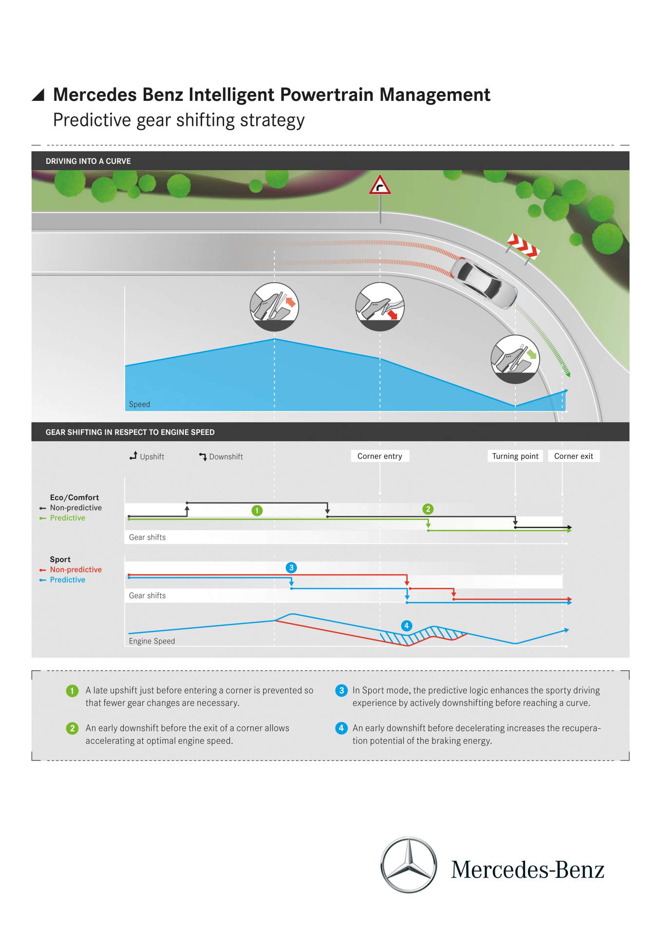 Mercedes-Benz EQMercedes-Benz EQ Mercedes E300e And E300de PHEVs Mix Electricity With Petrol And Diesel Power