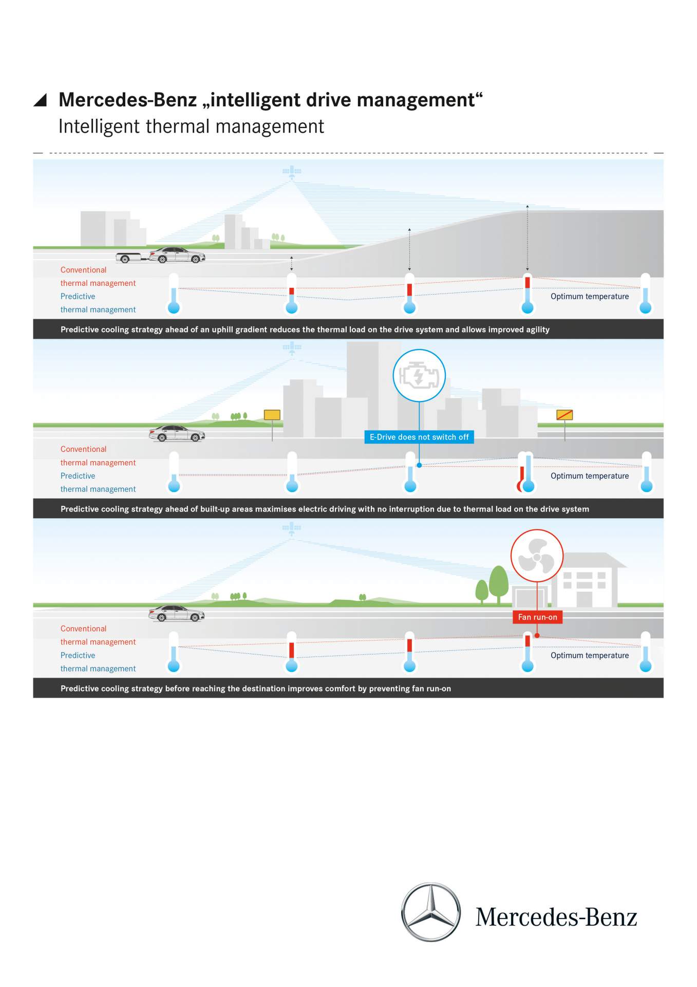 Mercedes-Benz EQMercedes-Benz EQ Mercedes E300e And E300de PHEVs Mix Electricity With Petrol And Diesel Power