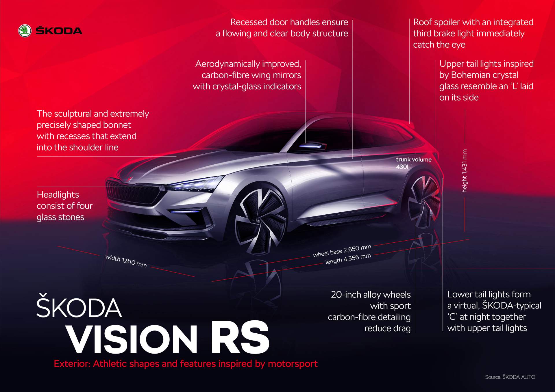 Skoda-Vision-RS-Concept-infographic-1 245PS Skoda Vision RS Electrified Hot Hatch Concept Revealed In The Metal