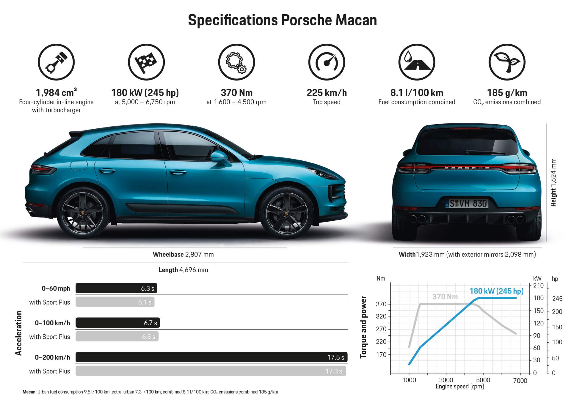 New_Macan_A5_Quer_EN_v1 2019 Porsche Macan Debuts In Europe With 245 PS 2.0L Turbo-Four