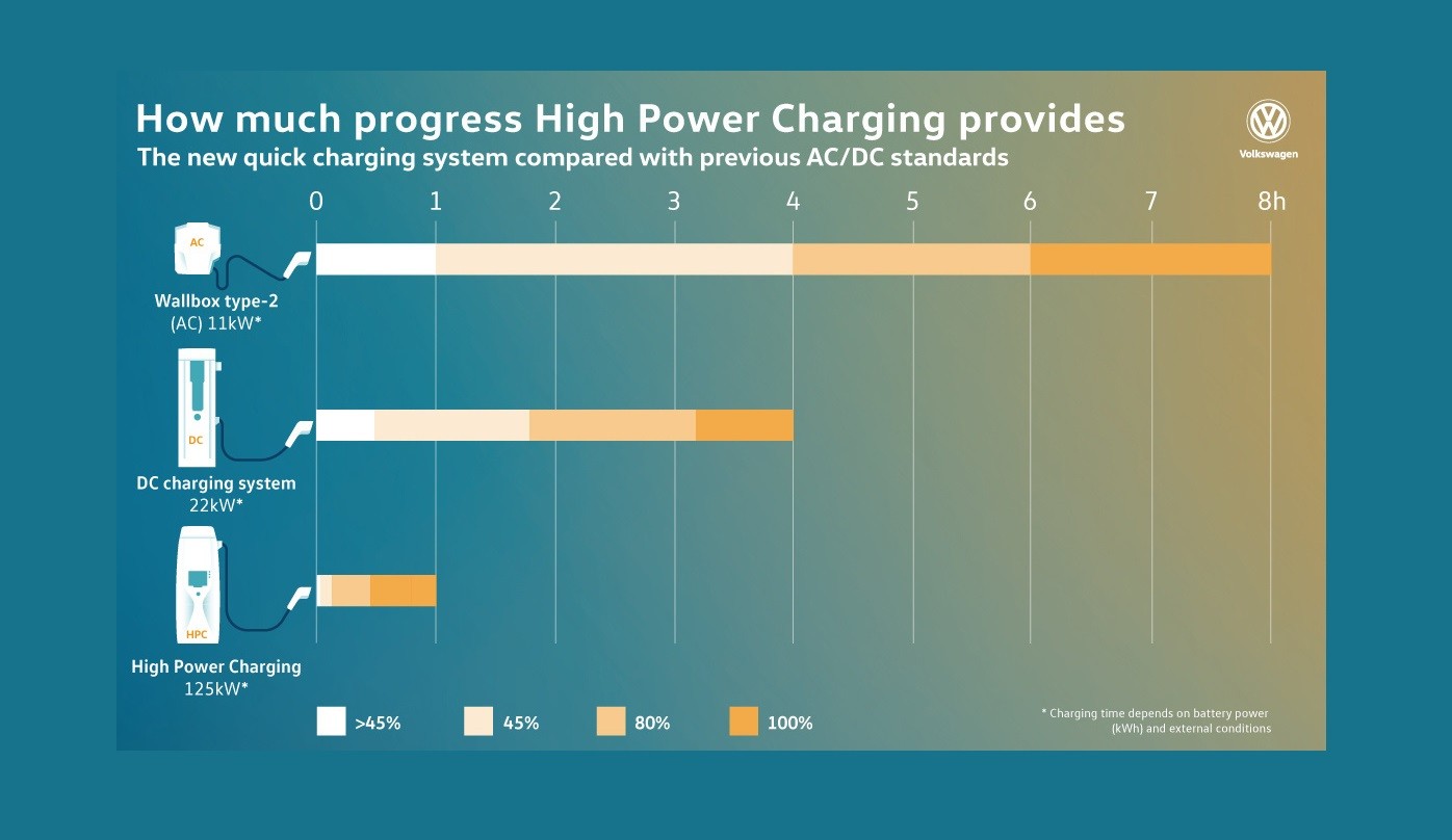 VW-ID-Family-6 VW All-Electric ID Family Will Offer Ranges Between 200-340+ Miles