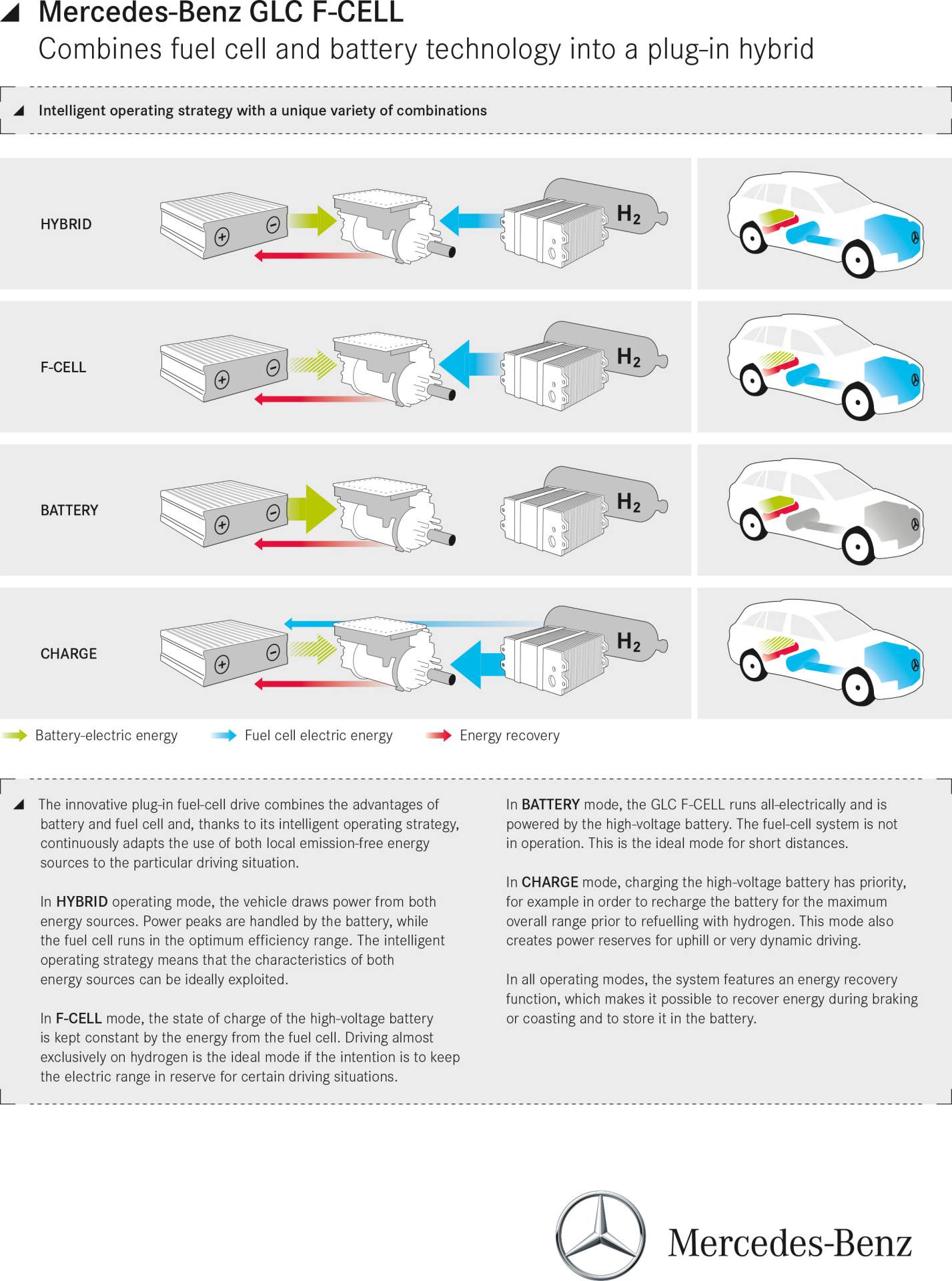 Mercedes-Benz GLC F-CELL; X253; 2017
Mercedes-Benz GLC F-CELL; X253; 2017 Mercedes Drops Full Details On GLC F-Cell Before Deliveries Begin