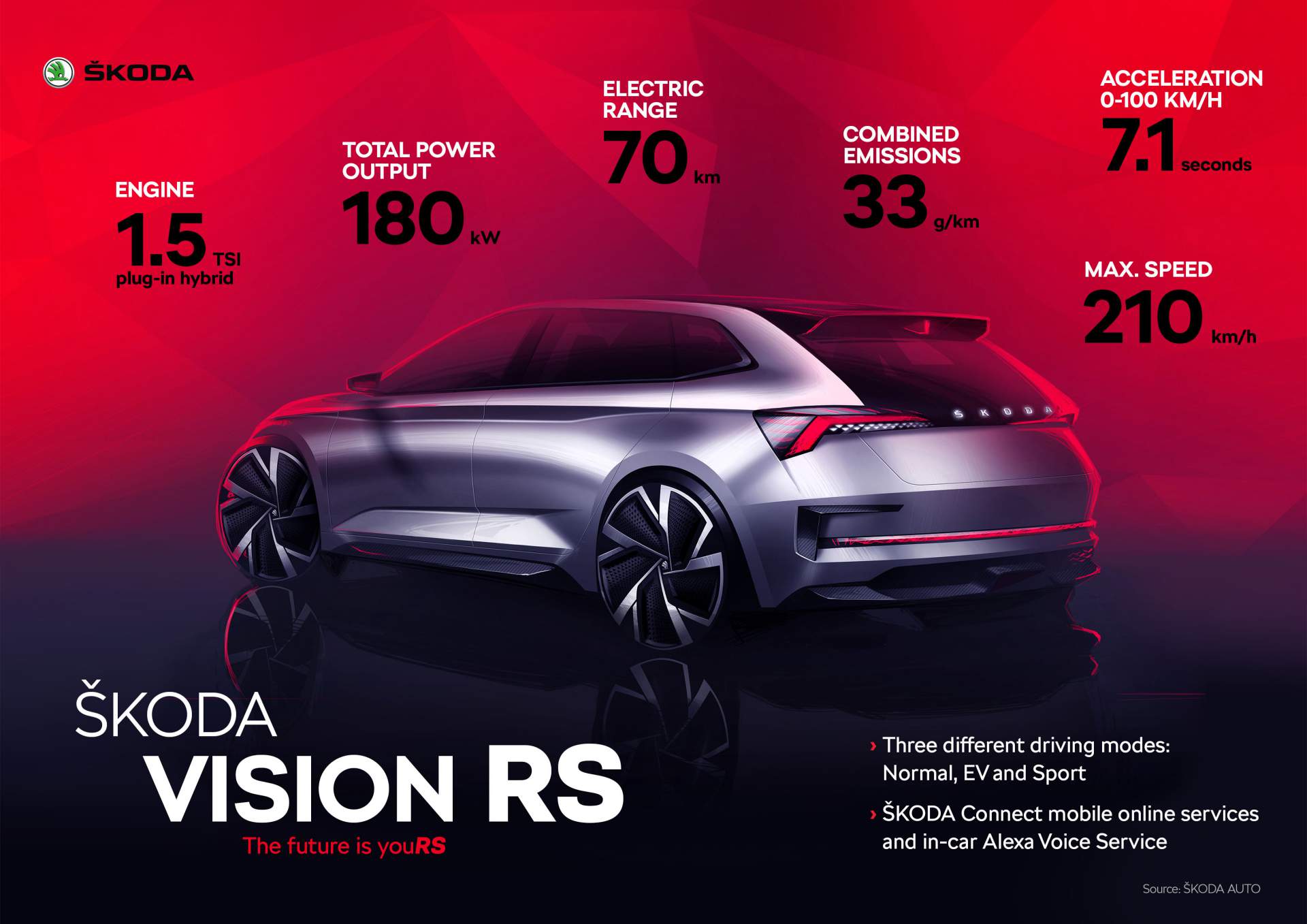 Skoda-Vision-RS-Concept-infographic-3 245PS Skoda Vision RS Electrified Hot Hatch Concept Revealed In The Metal