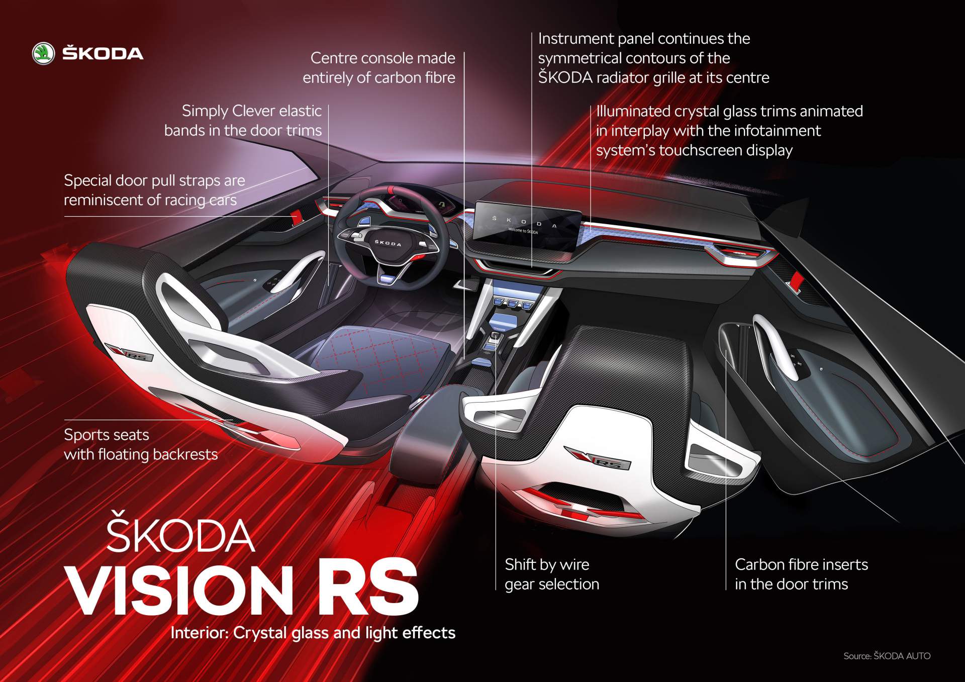 Skoda-Vision-RS-Concept-infographic-2 245PS Skoda Vision RS Electrified Hot Hatch Concept Revealed In The Metal