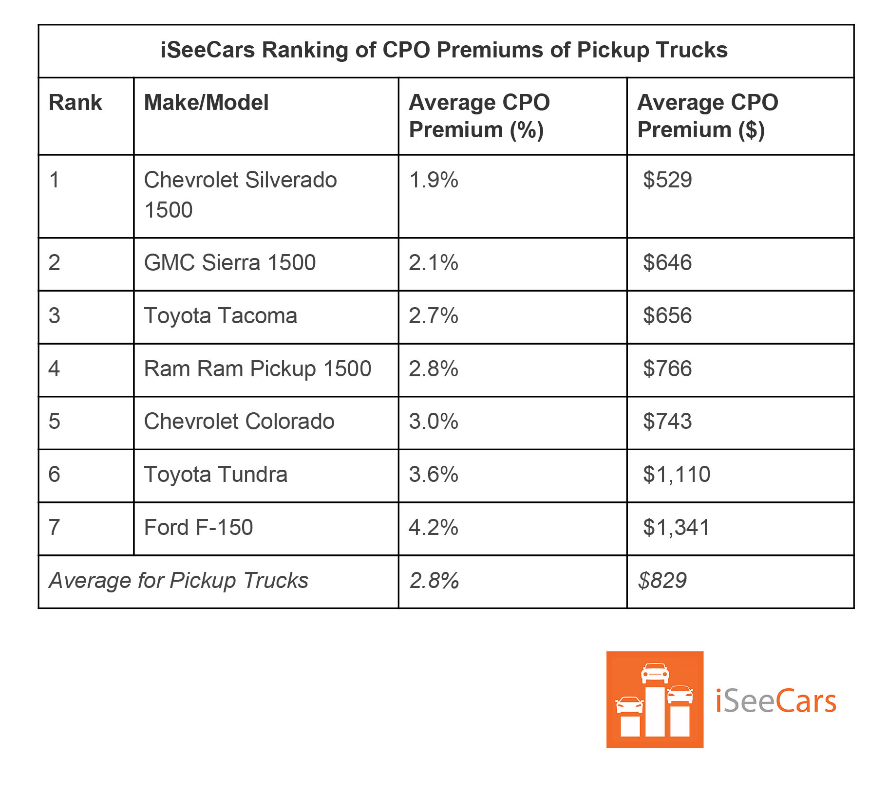 CPO Study-2 Thinking About Buying Certified Pre-Owned? You Might Want To Stick With Mainstream Models