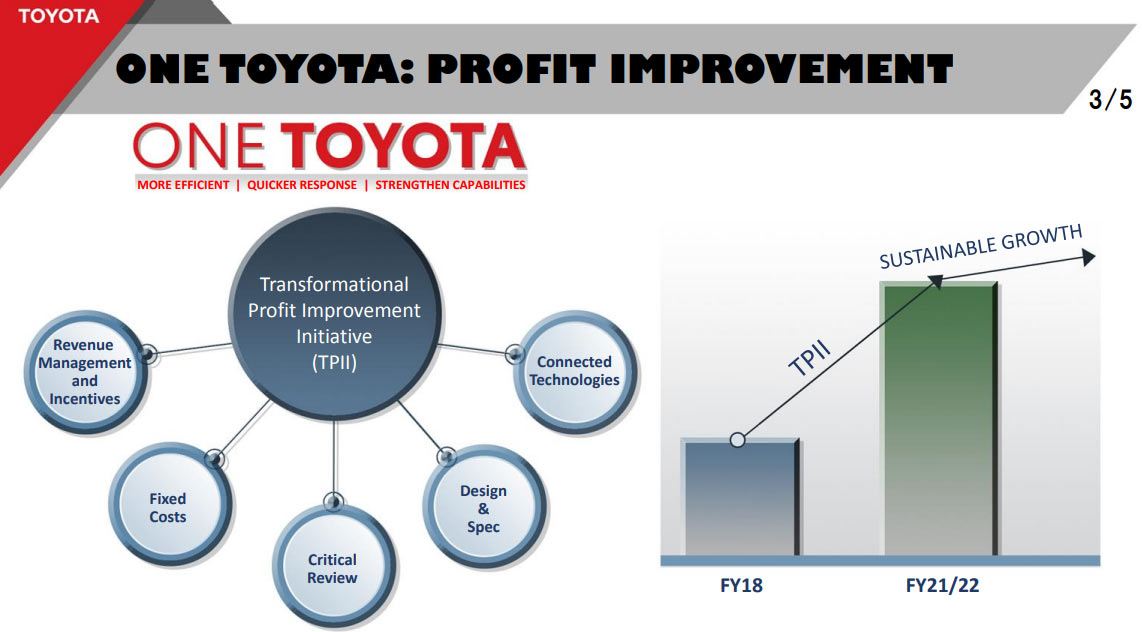 Toyota 2018 FY Presentation-3 Toyota May Cut Models From US Lineup, But Promises 31 New / Updated Vehicles In Next Three Years