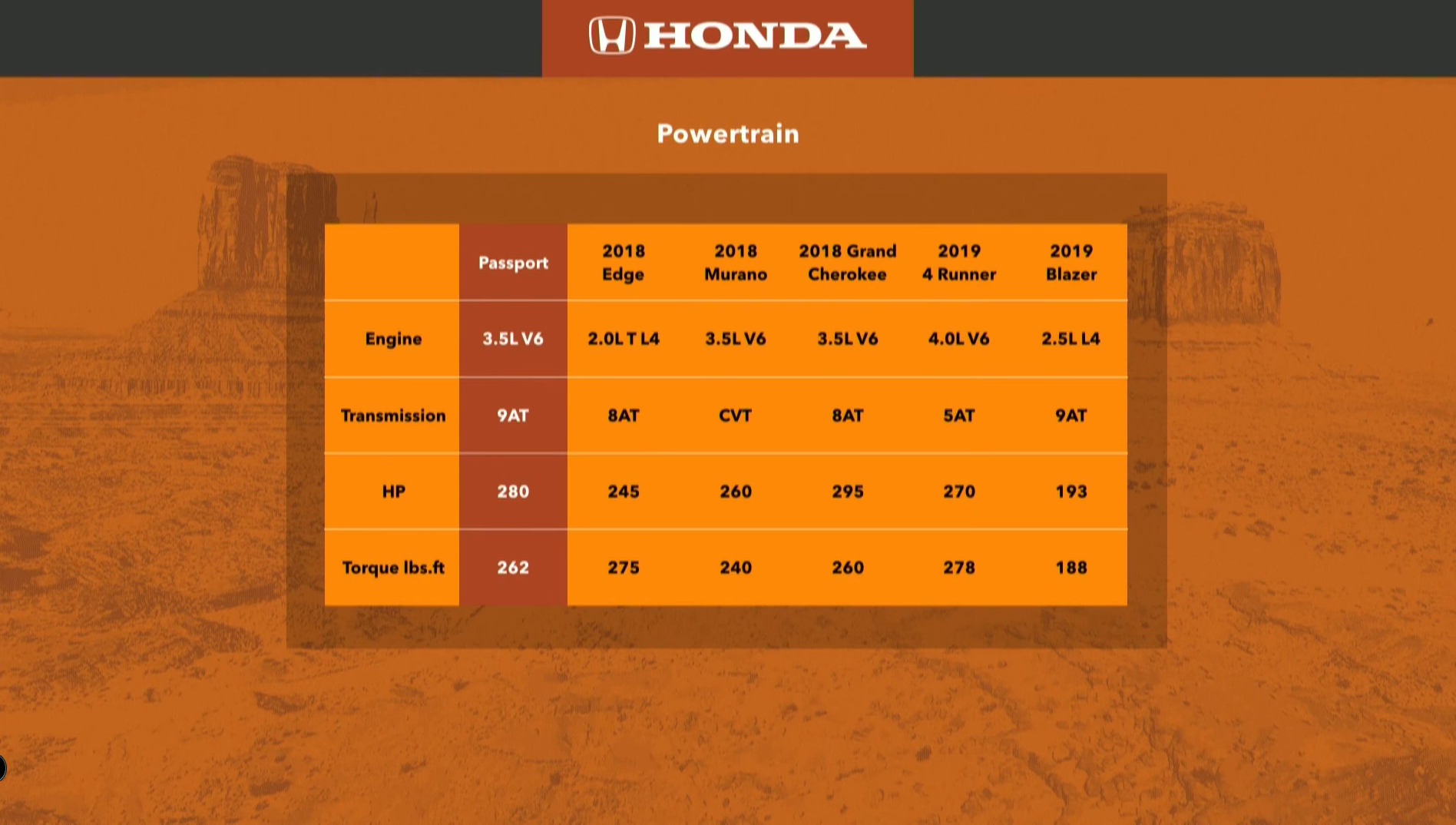 2020 Honda Passport 2019 17 2019 Honda Passport Is Here To Fill The Gap Between The CR-V And Pilot