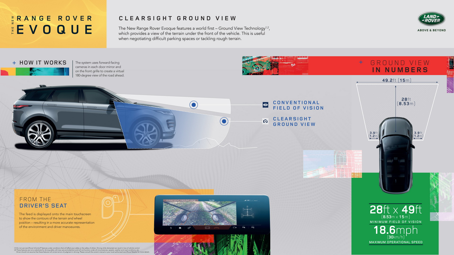 2020 Range Rover Evoque 13 2020 Range Rover Evoque Is A Baby Velar In A Short Skirt (Live Gallery)