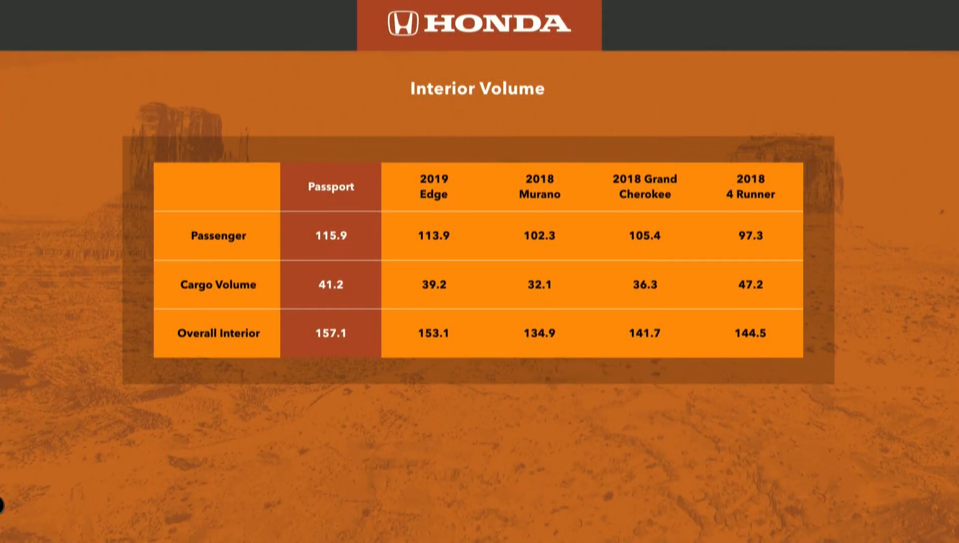 2020 Honda Passport 2019 19 2019 Honda Passport Is Here To Fill The Gap Between The CR-V And Pilot