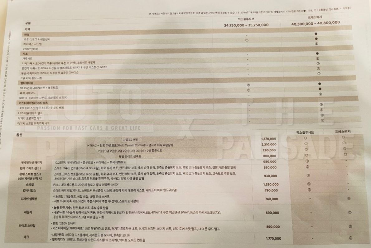 hyundai palisade caught undisguised 5 Watch Hyundai Debut Their New 2020 Palisade Three-Row SUV In LA