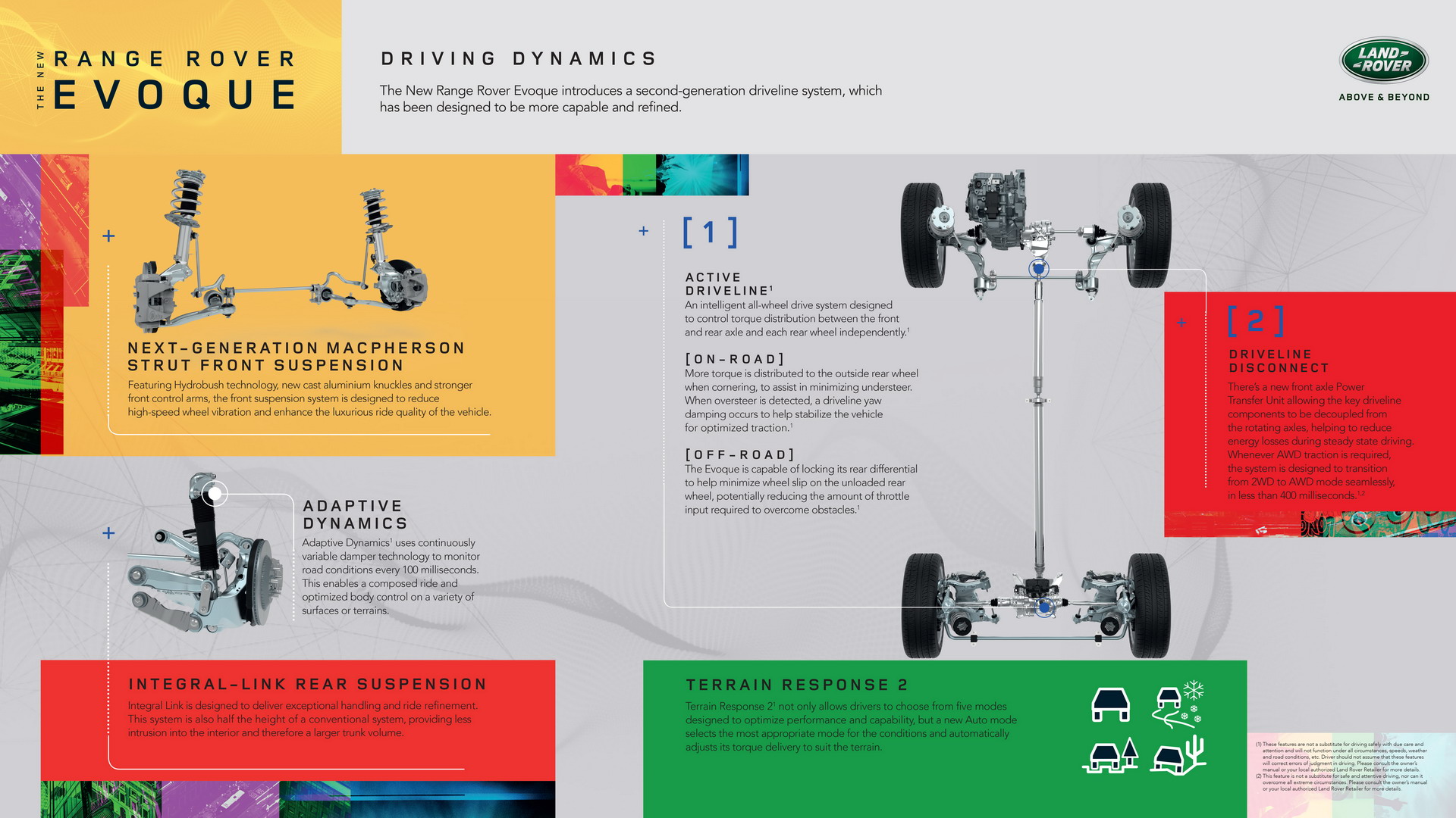 2020 Range Rover Evoque 15 2020 Range Rover Evoque Is A Baby Velar In A Short Skirt (Live Gallery)