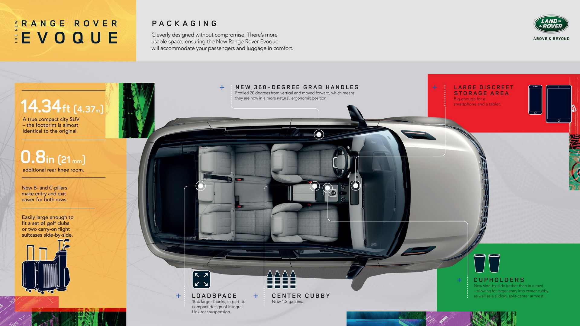 2020 Range Rover Evoque 17 2020 Range Rover Evoque Is A Baby Velar In A Short Skirt (Live Gallery)