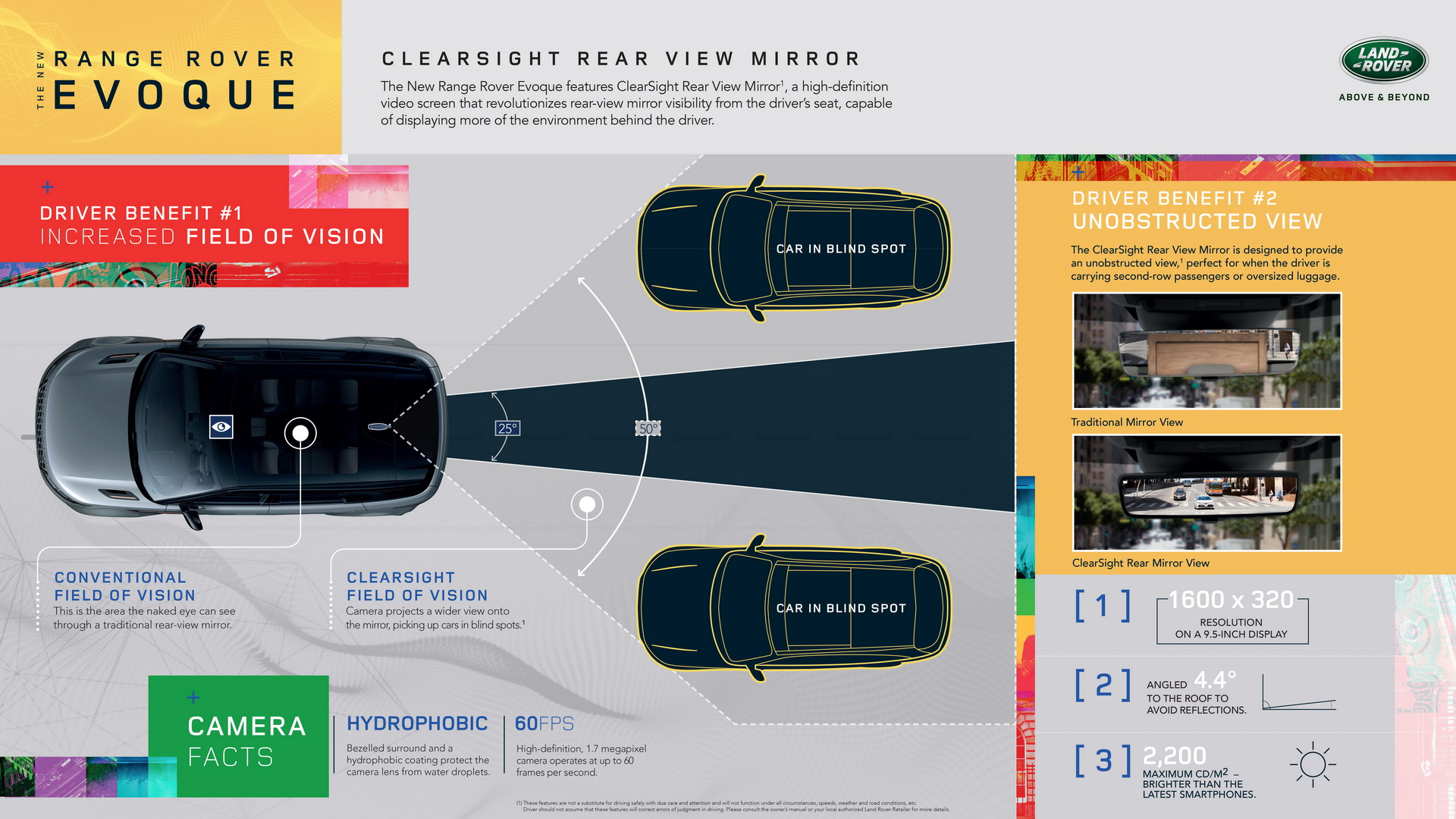 2020 Range Rover Evoque 14 2020 Range Rover Evoque Is A Baby Velar In A Short Skirt (Live Gallery)