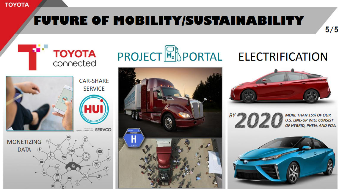 Toyota 2018 FY Presentation-2 Toyota May Cut Models From US Lineup, But Promises 31 New / Updated Vehicles In Next Three Years