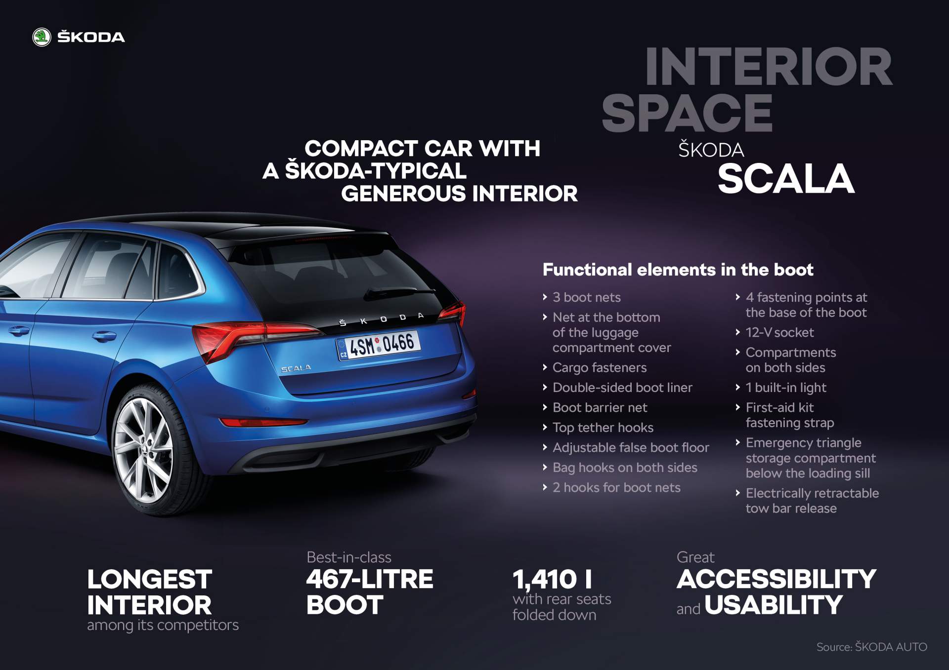 2019 Skoda Scala 31 New Skoda Scala Is Your Affordable Audi A3 Sportback