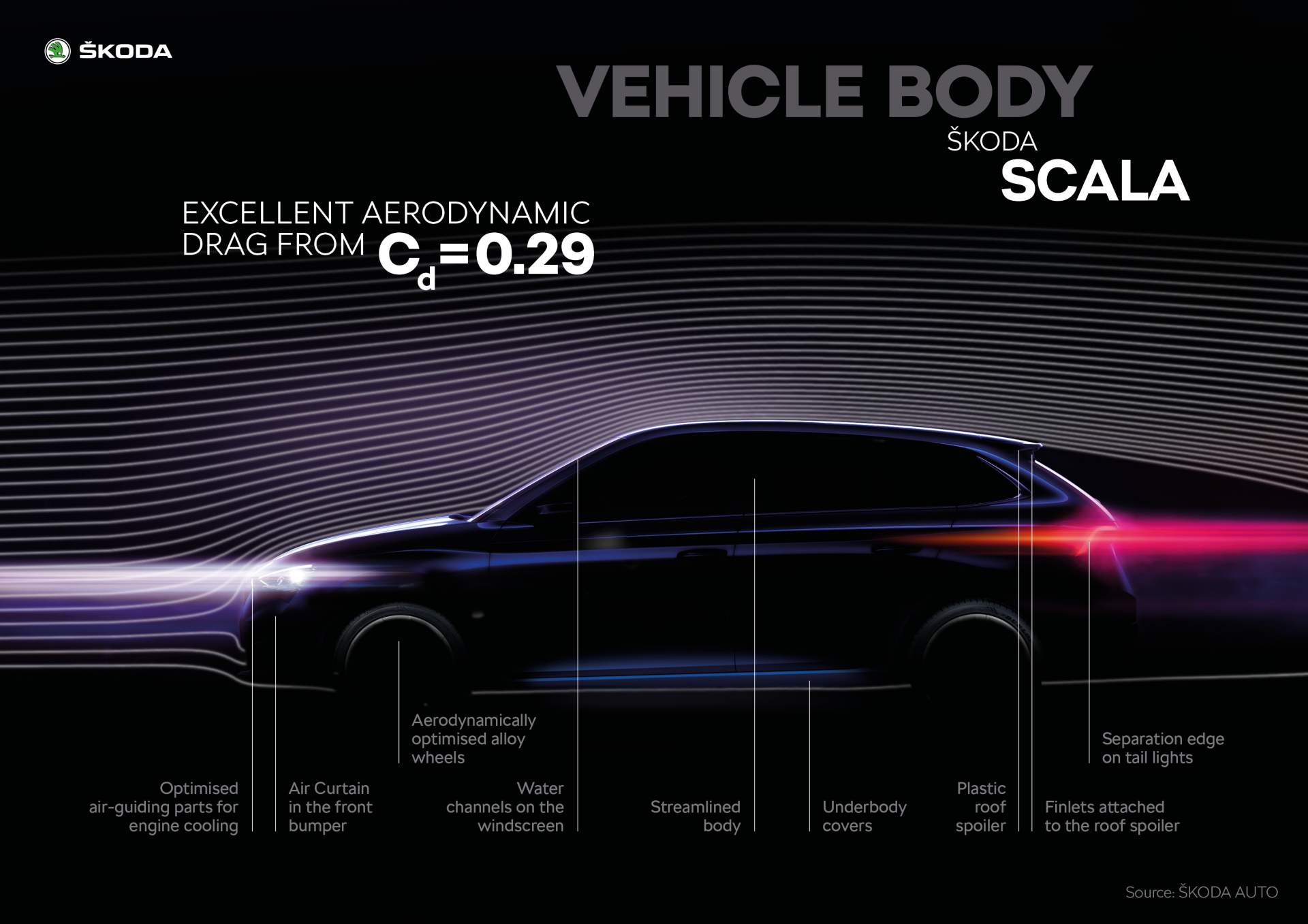 2019 Skoda Scala 41 New Skoda Scala Is Your Affordable Audi A3 Sportback