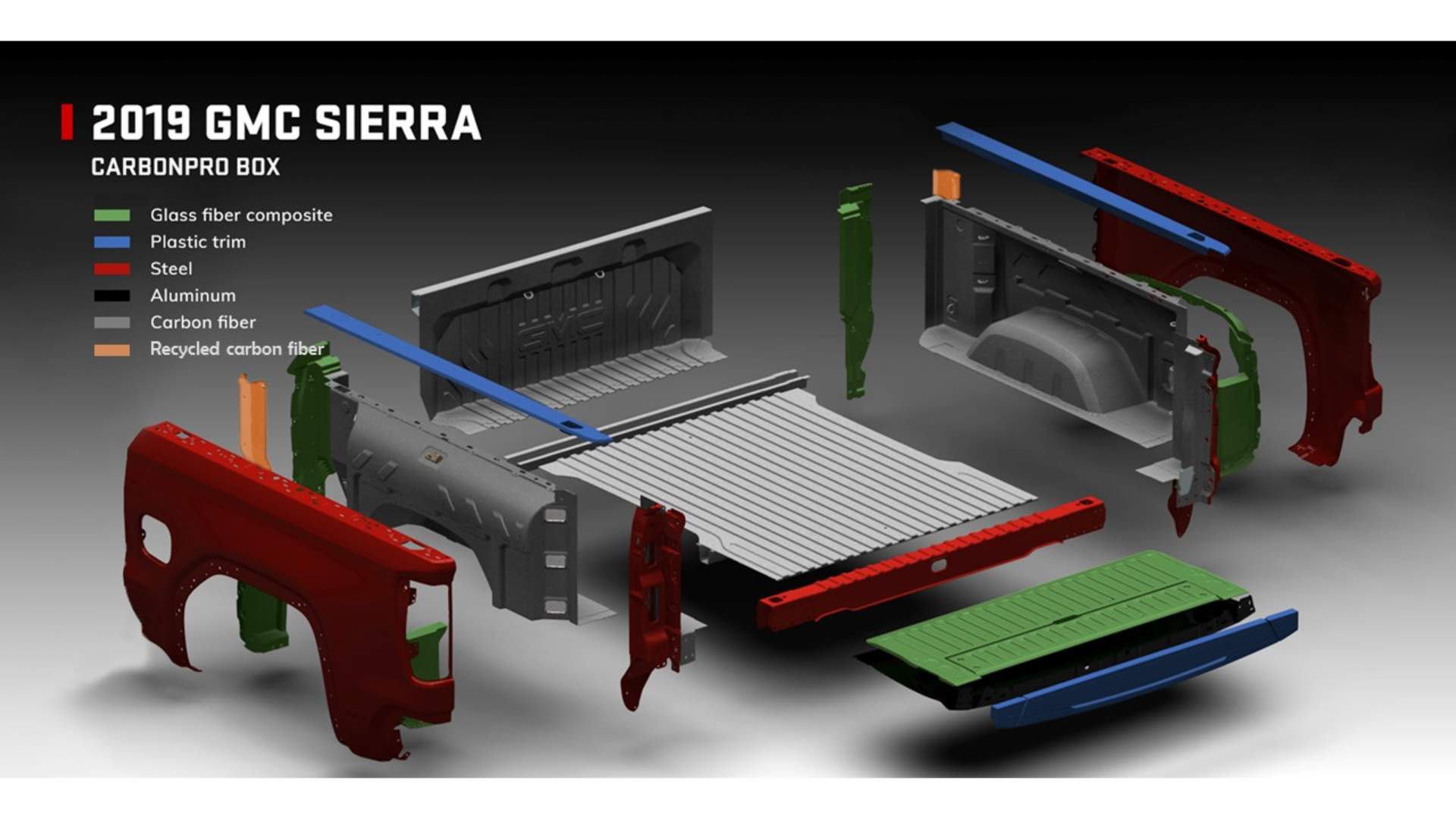 2019 GMC Sierra CarbonPro Box 2019 GMC Sierra AT4 Off-Road Performance Package Gains 435HP 6.2L V8