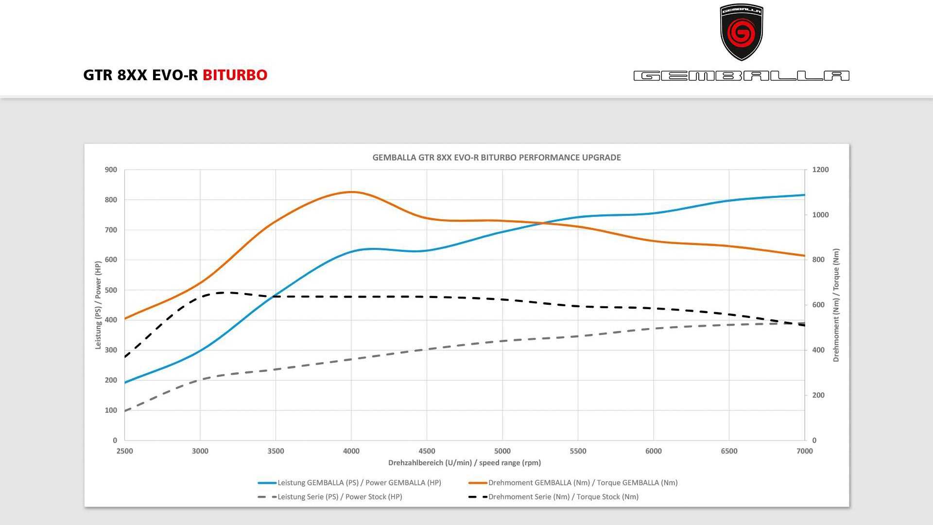 Gemballa-8XX-GTR-EvoR-BiTurbo-Porsche-911-Turbo-8 Gemballa’s GTR 8XX EvoR BiTurbo Has 807 HP And Killer Looks