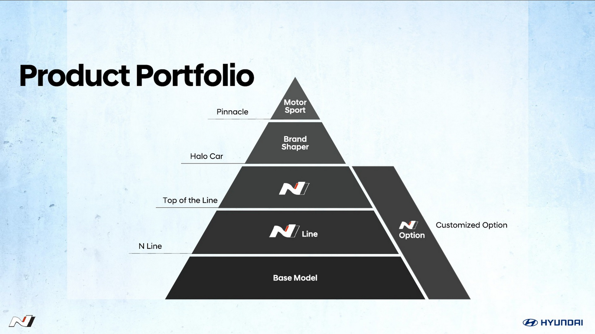 2020-Hyundai-Elantra-GT-N-Line-30 New Hyundai Elantra GT N Line Is The Closest You’ll Get To An i30N In The USA