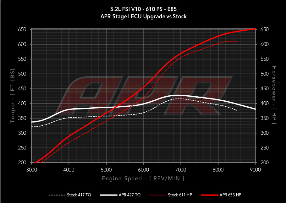 apr audi r8 huracan stage 1 upgrade 6 APR Pumps Up Audi R8 V10 And Lamborghini Huracan By 102 HP