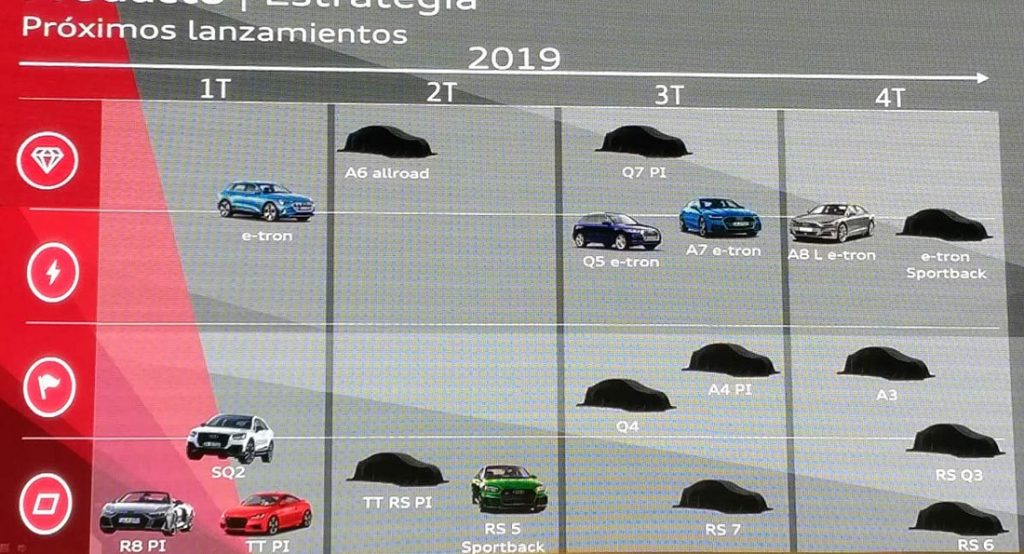 Audi-2019-Roadmap Audi’s 2019 Roadmap Includes New A3 And Q4, Many Electric And RS Models