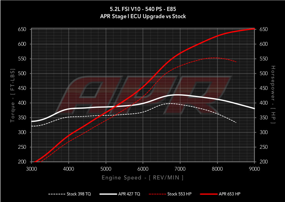 apr audi r8 huracan stage 1 upgrade 2 APR Pumps Up Audi R8 V10 And Lamborghini Huracan By 102 HP