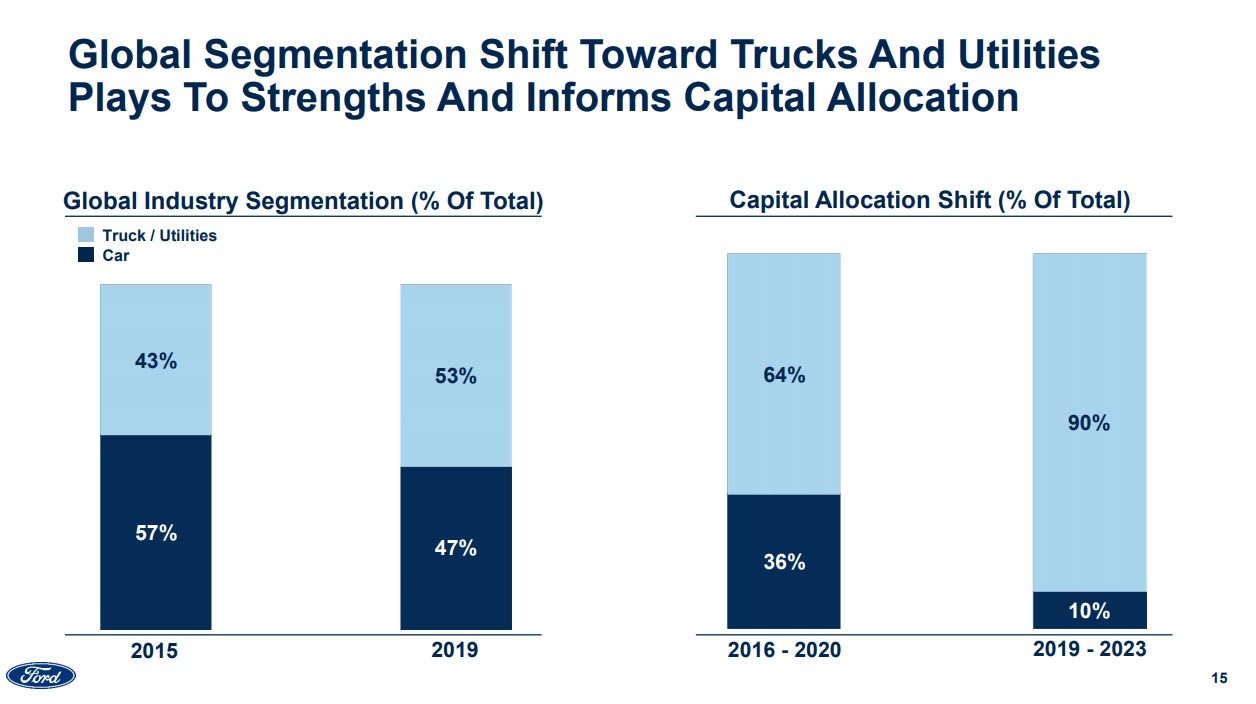 Ford-Deutsche Bank-Presentation-1 All-New Lincoln Crossover Teased, Is One Of 20+ Models Coming In Next Two Years