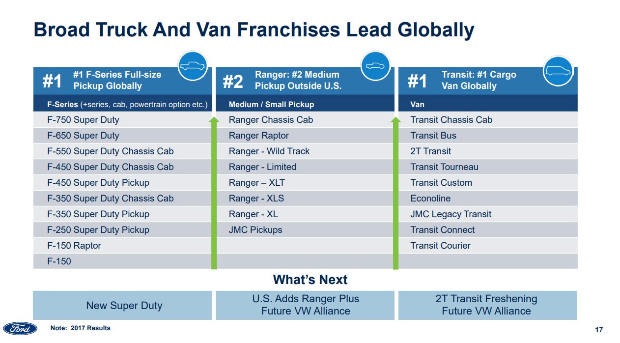 Ford-Deutsche Bank-Presentation-2 All-New Lincoln Crossover Teased, Is One Of 20+ Models Coming In Next Two Years