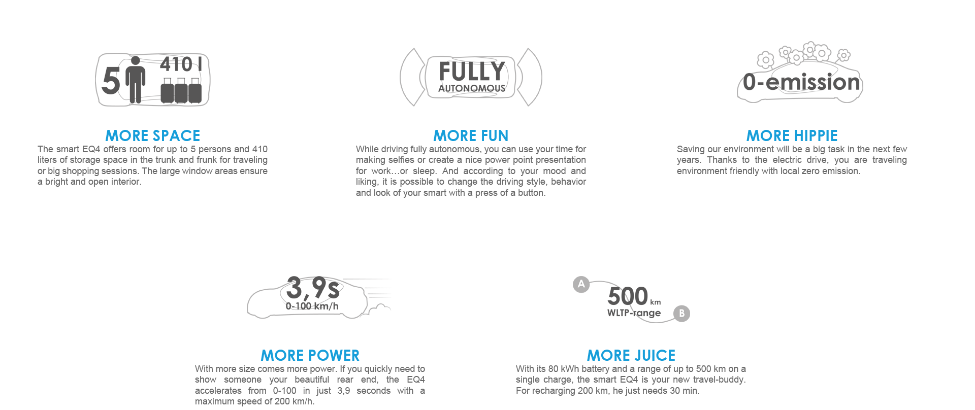 Smart-EQ4-1 Could A Car Like This Save Smart From Possible Extinction?
