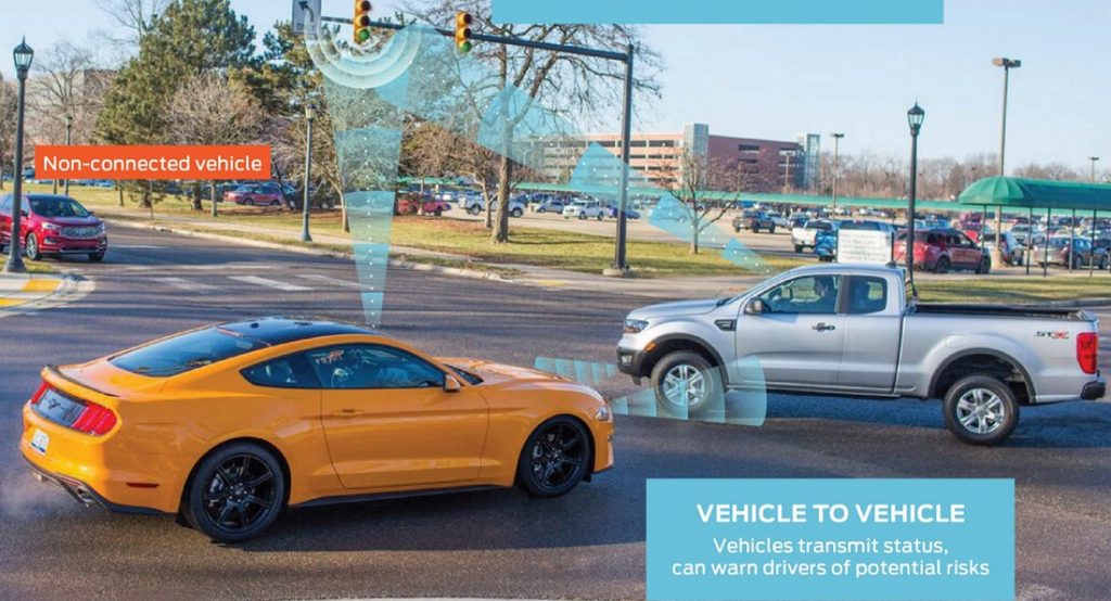  Ford Bringing Car-To-Everything Tech To All Models In 2022