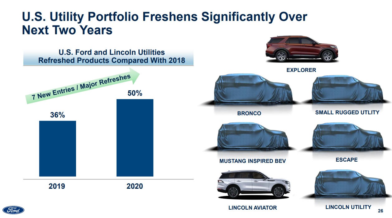 Ford-Deutsche Bank-Presentation-5 All-New Lincoln Crossover Teased, Is One Of 20+ Models Coming In Next Two Years