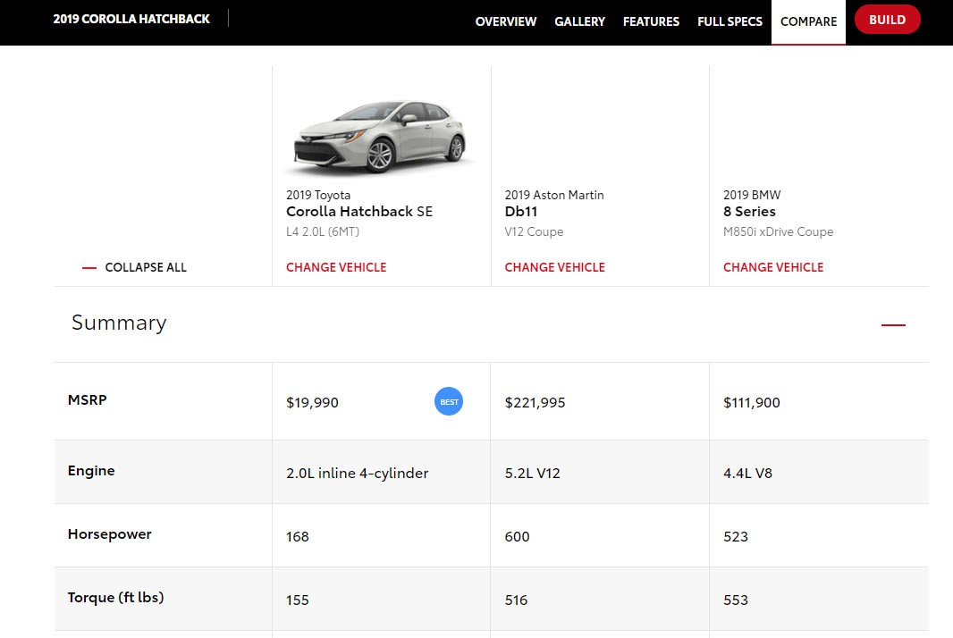 Toyota Corolla Comparison Tool-2 Toyota’s Corolla Comparison Tool Lets You Pit It Against Ferraris, Bentleys And Lambos