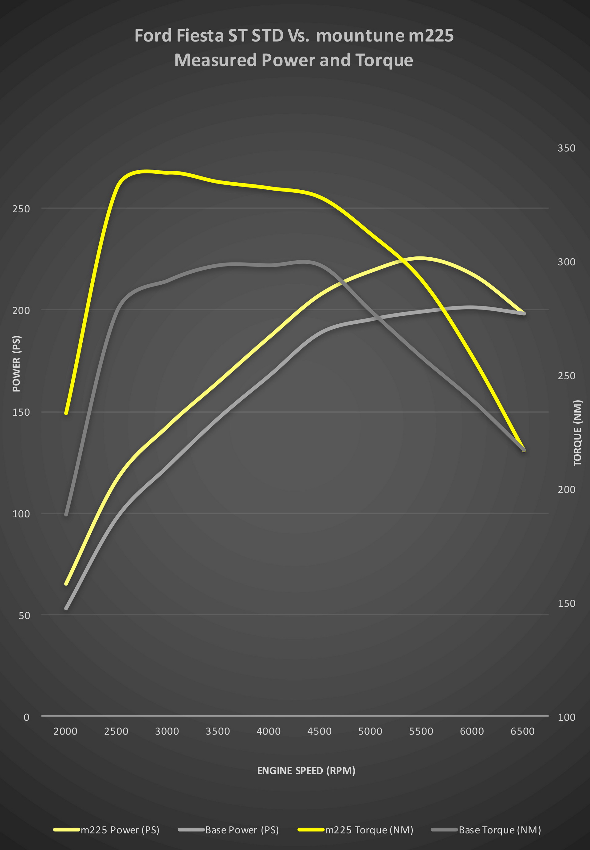 2019-Ford-Fiesta-ST-Mountune-05 Mountune Takes Ford Fiesta ST To 222 HP, Drops 0-62 To Under Six Seconds