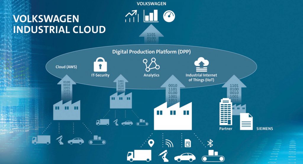  VW Group Taps Siemens For Efficient Networking Of Its Plants