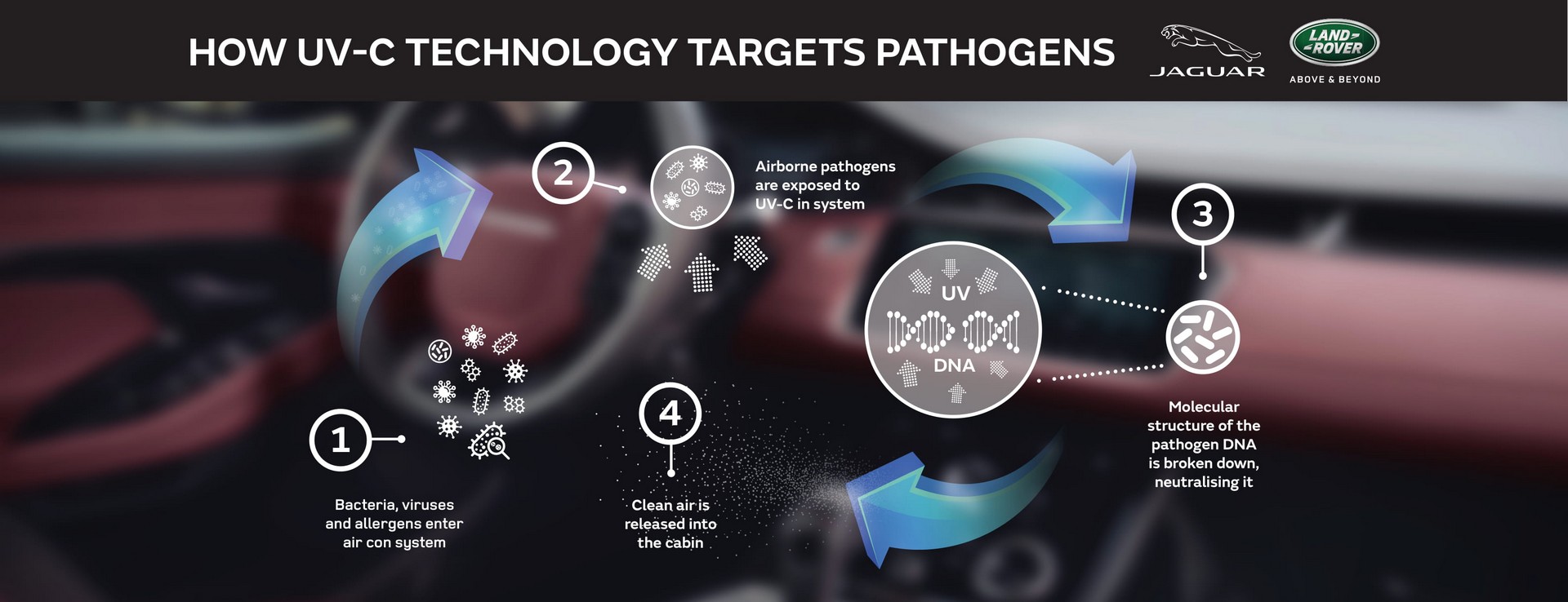 JLR UV Light Tech-2 Future Jaguar Land Rover Vehicles Could Prevent You From Getting Sick