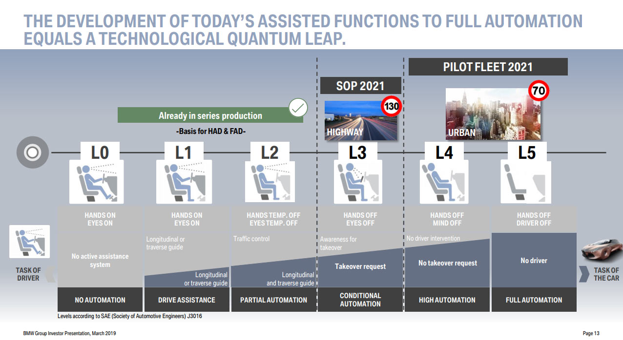 2019 BMW IR Presentation-5 BMW 3-Series GT Getting The Axe, But 25 Electrified Models In The Works