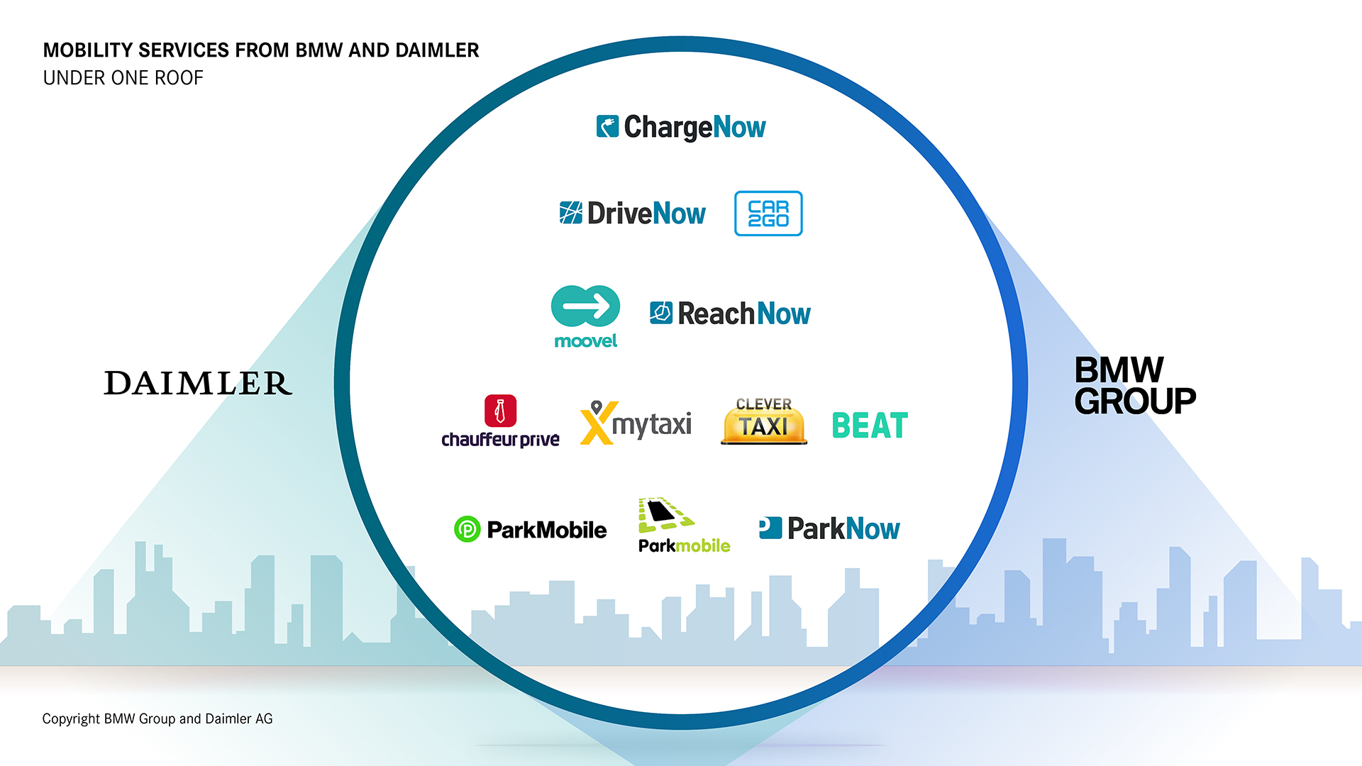 daimler bmw defining selfdriving rules 2 Daimler And BMW Looking To Set Industry Standard For Self-Driving Cars
